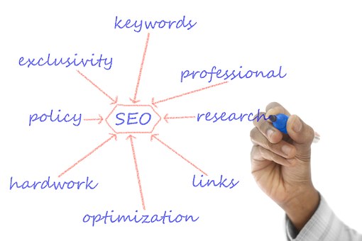 SEO-Texte