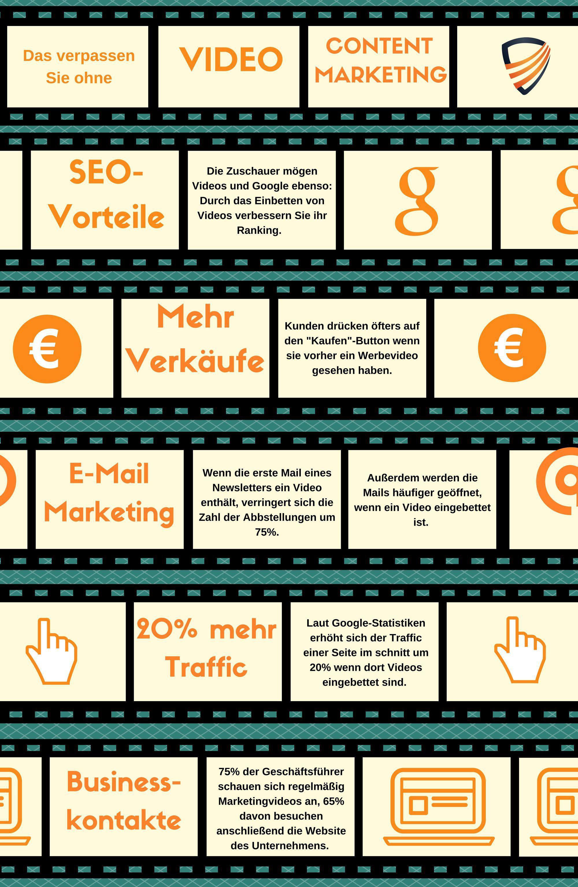 Infografik Das verpassen Sie ohne Video Content Marketing web1