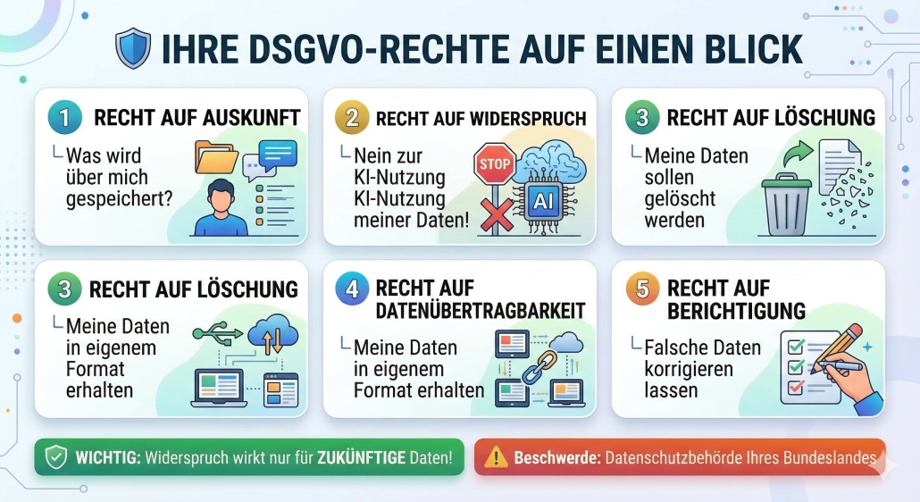 LinkedIn, WhatsApp, Instagram - So stoppen Sie das KI-Training mit Ihren Daten 1 DSGVO auf einen Blick