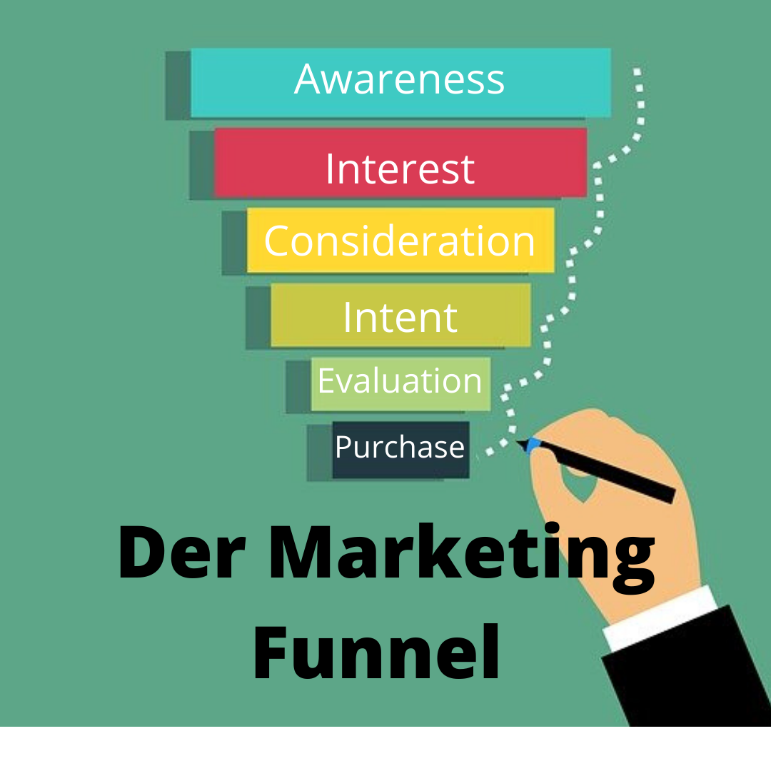 Marketing Funnel