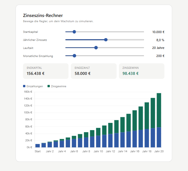 Interaktive Visualisierungen mit Claude: So nutzen Sie die Artifacts-Funktion effektiv 4 Zinseszins-Rechner Artifact
